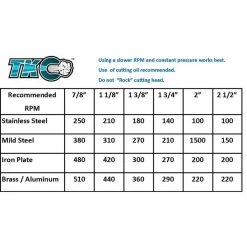 SmoothStart Replacement Pilot Drill, 1/4 in. x 2 in. (Standard Package is 4 Drill Bits) by iDEAL -Porter-Cable Sales Shop ideal hole saw arbors 36 312 1f 1000