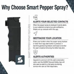 Smart Pepper Spray by SABRE -Porter-Cable Sales Shop sabre home safety accessories sps 14 bk 44 1000